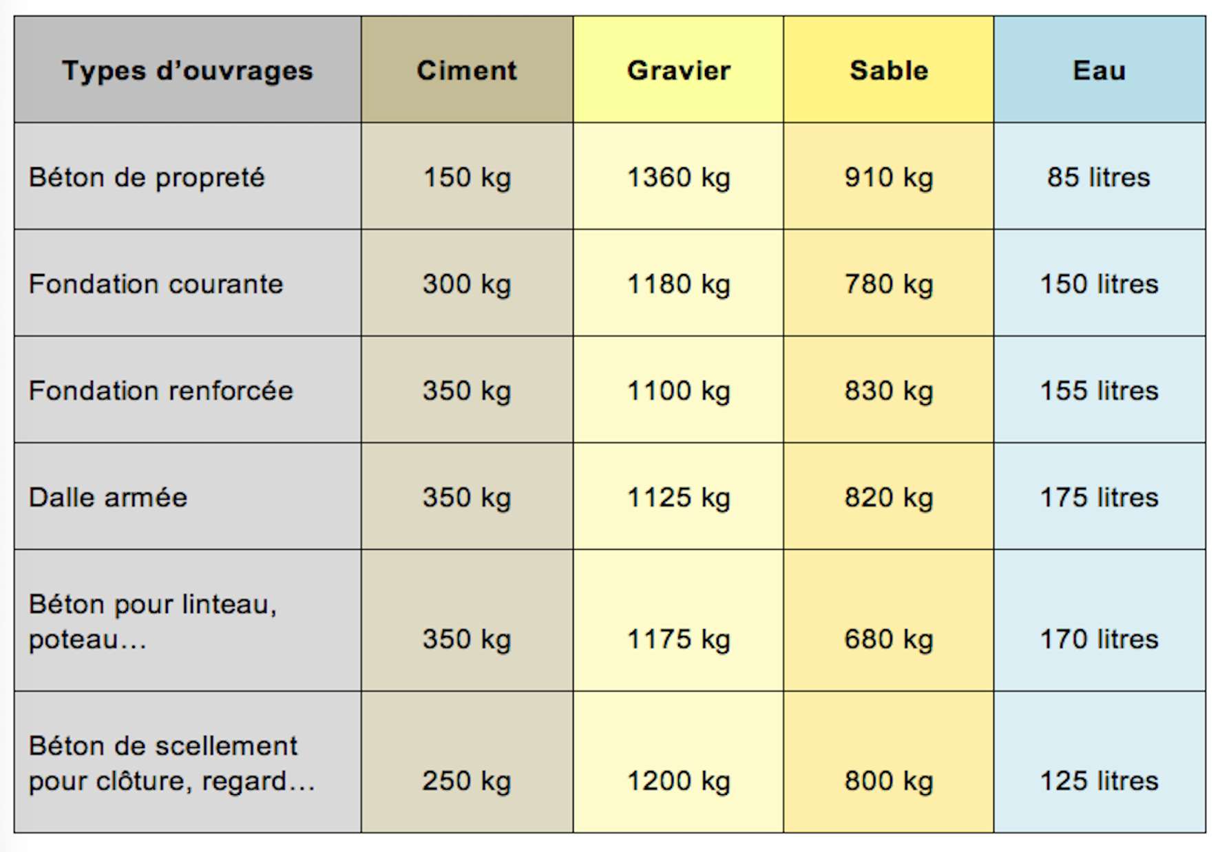 Beton Kg M3 () Beton Kg M3