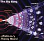 La découverte du boson de Brout-Englert-Higgs (BEH) incite à considérer les conséquences qu'implique son existence. Quelques millionièmes de millionième de seconde après l'hypothétique temps zéro du modèle cosmologique standard, le champ de BEH aurait donné une masse aux particules du modèle électrofaible. Une nouvelle étude laisse penser que le phénomène aurait généré des ondes gravitationnelles à la portée de la prochaine génération d'instruments d'astronomie gravitationnelle.
