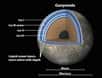 Selon un modèle développé en laboratoire, la structure interne de la plus grosse lune du Système solaire, Ganymède, serait plus complexe qu’escompté. Il y aurait ainsi un empilement de couches d’océans liquides et d’épaisseurs de glace, évoquant un immense club sandwich. Ces couches seraient de plus en plus denses et compactées au fur et à mesure que l’on s’enfonce dans les profondeurs. Pour les chercheurs, les couches d’eau salée en contact avec le noyau rocheux constituent un milieu potentiellement favorable à l’apparition de la vie.