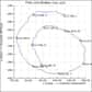 La position du pôle Nord varie au cours du temps. Au 16 mai 2013, sa position en millisecondes d’arc (mas, ou milliarcsecondes) est x = 92,02 y = 404,77. Les secondes d’arc permettent de mesurer de très petits angles. Ainsi, une seconde d'arc équivaut à 1°/3.600. © Observatoire de Paris