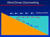 Schéma de la formation d’un downwelling côtier lorsque le vent souffle vers la côte. © US Army, Wikimedia domaine public