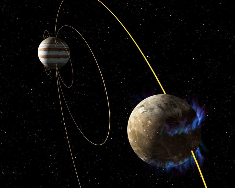 À côté de la mécanique céleste, il y a ce que le prix Nobel de physique Hannes Alfvén a appelé l’électrodynamique cosmique, c’est-à-dire la science des phénomènes électromagnétiques associés aux astres. Ce schéma montre des lignes du champ magnétique de Jupiter enveloppant la lune Ganymède. Ce champ influence la formation des aurores dans la magnétosphère propre du satellite naturel, qu’il génère par effet dynamo. © Nasa, Esa, A. Feild (STScI)