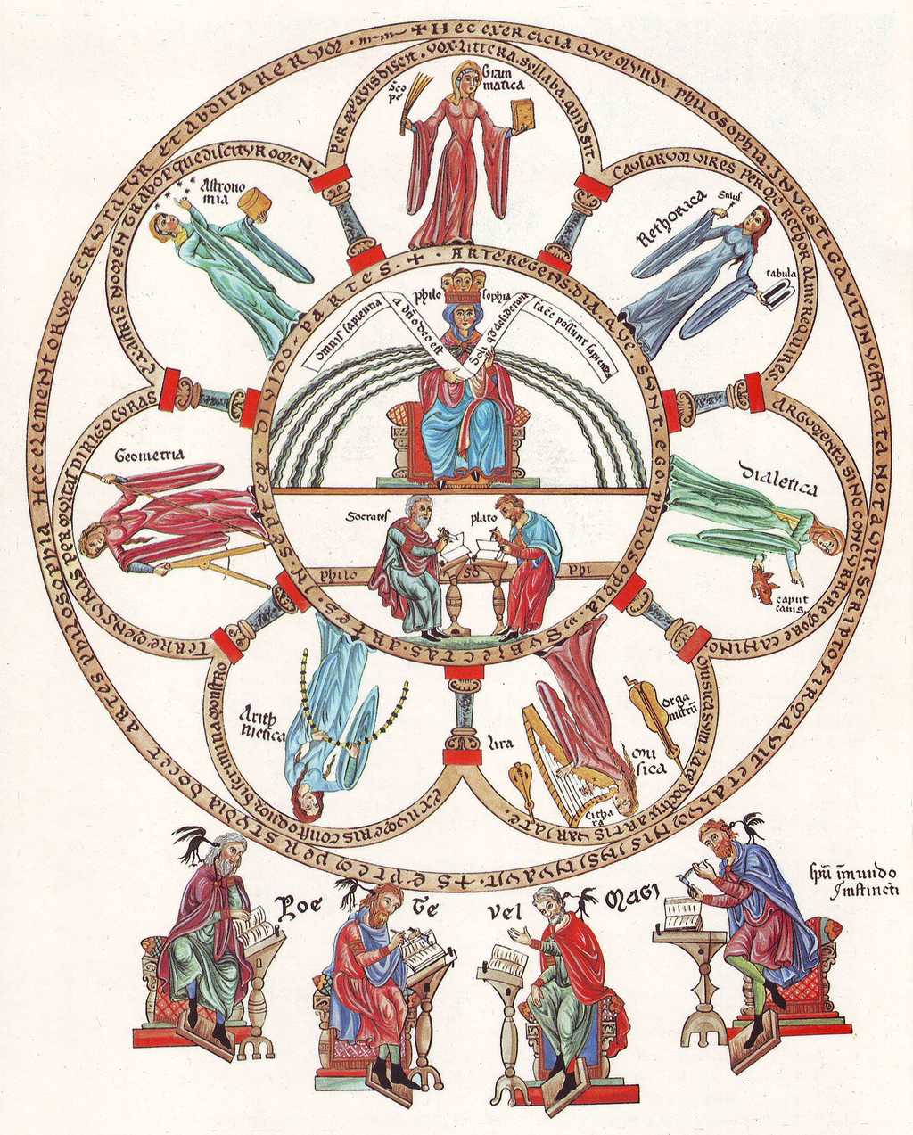 Philosophia et septem artes liberales (Philosophie et les sept arts libéraux), comme illustré dans Hortus deliciarum. © Wikimedia Commons, Domaine public