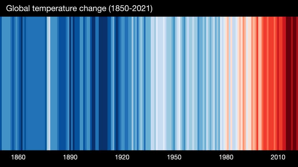 « Warming stripes » pour le monde entier, de 1850 à 2021. Chaque bandelette correspond à une année et sa couleur à l'intensité de l'anomalie des températures mesurées par rapport à l'ère préindustrielle. Bleu, pour années les plus froides et rouge, pour les années plus chaudes. © ShowYourStripes.info