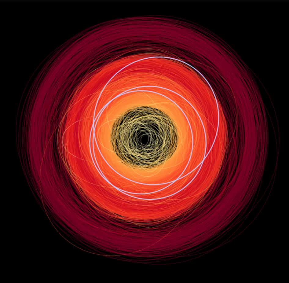 Les orbites de plus de 14.000 astéroïdes de notre Système solaire observés par Gaia avec : en jaune, les géocroiseurs ; en orange et en rouge vif, les astéroïdes de la ceinture principale ; en rouge foncé, les astéroïde troyens évoluant au niveau de l'orbite de Jupiter. Tous sauf trois sont déjà connus. Les trois orbites grises correspondent aux trois nouveaux astéroïdes identifiés par Gaia en décembre 2018. Le Soleil se trouve au centre de l'image. © ESA/Gaia/DPAC
