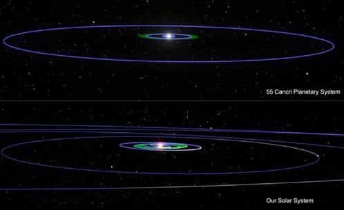 Le système de 55 Cancri comparé à notre système solaire. Crédit Nasa