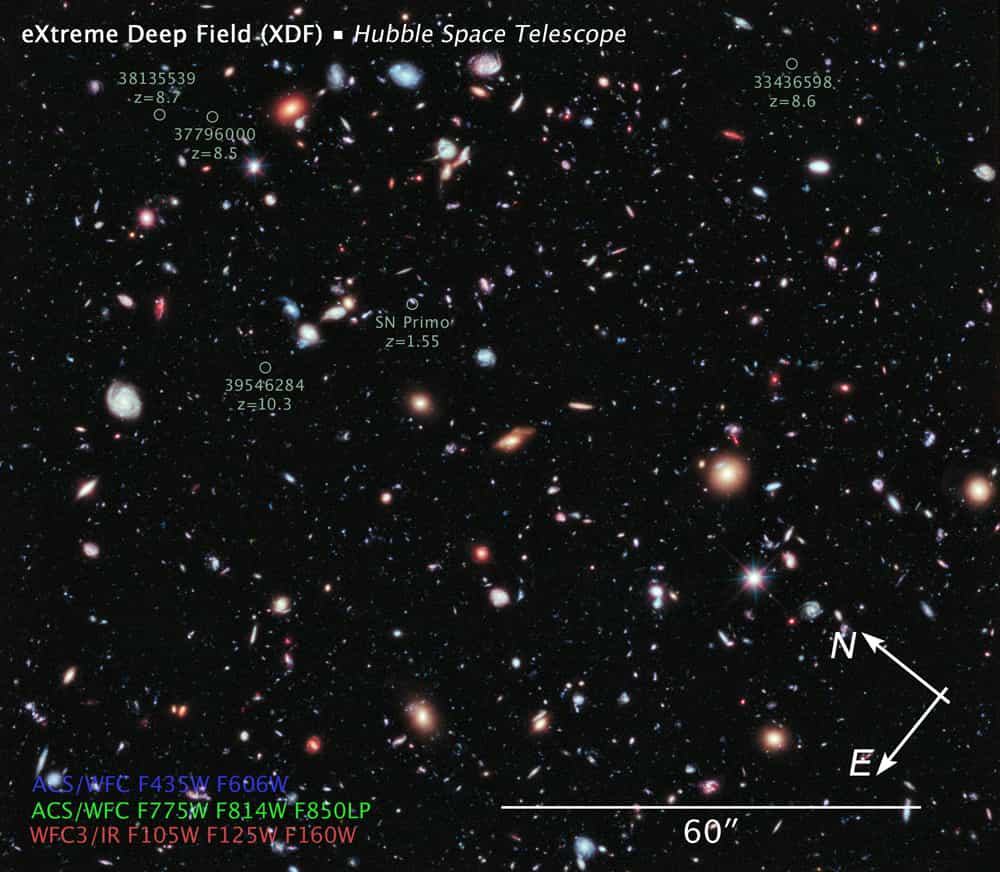 Une vue de l'Extreme Deep Field ou XDF. Sur ce champ très profond qui a été photographié par Hubble, sont cerclés quelques objets avec des décalages spectraux Z parfois importants. ©&nbsp;Illustration Z. Levay (STScI)-Nasa, Esa, G. Illingworth, D. Magee, and P. Oesch (University of California, Santa Cruz), R. Bouwens (Leiden University), the HUDF09 Team