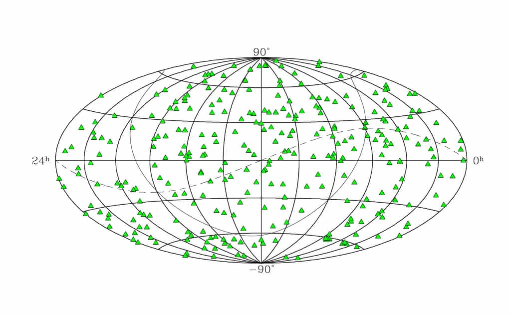 Une carte de la voûte céleste montrant 295 quasars parmi les trois mille recensés par la carte ICRF2. Crédit : Dave Boboltz / USNO
