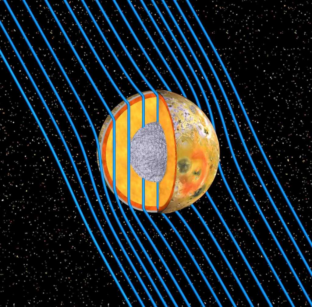 Dix pour cent du manteau de Io, représenté sur cette coupe en rouge, serait un océan de magma global fondu. Conducteur, ce magma modifierait les lignes de champ magnétique représentées en bleu sur cette image d'artiste. © Nasa/JPL/University of Michigan/Ucla