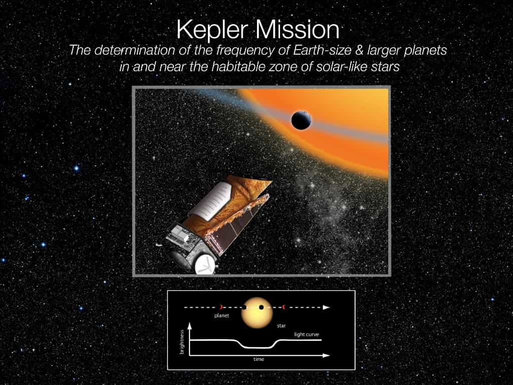 Une vue d'artiste de Kepler en plein travail, enregistrant la courbe de luminosité d'un étoile et y découvrant un transit planétaire. Crédit : Nasa
