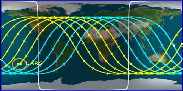 La trajectoire d'UARS sur son orbite. En jaune, le secteur où la réentrée est possible. © Center for Orbital and Reentry Debris Studies
