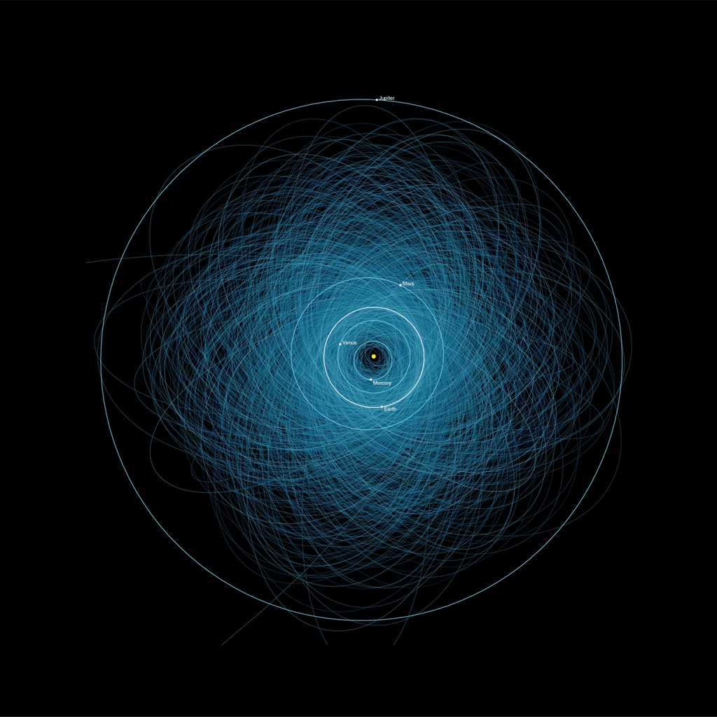 Orbites d’environ 1.400 astéroïdes de plus de 140 mètres, qui s'approchent à moins de 7,5 millions de kilomètres de la Terre. Selon la Nasa, le risque de collision d’un objet de plus de 50 mètres de diamètre avec la Terre est nul pour le siècle à venir. © Nasa, JPL, DP