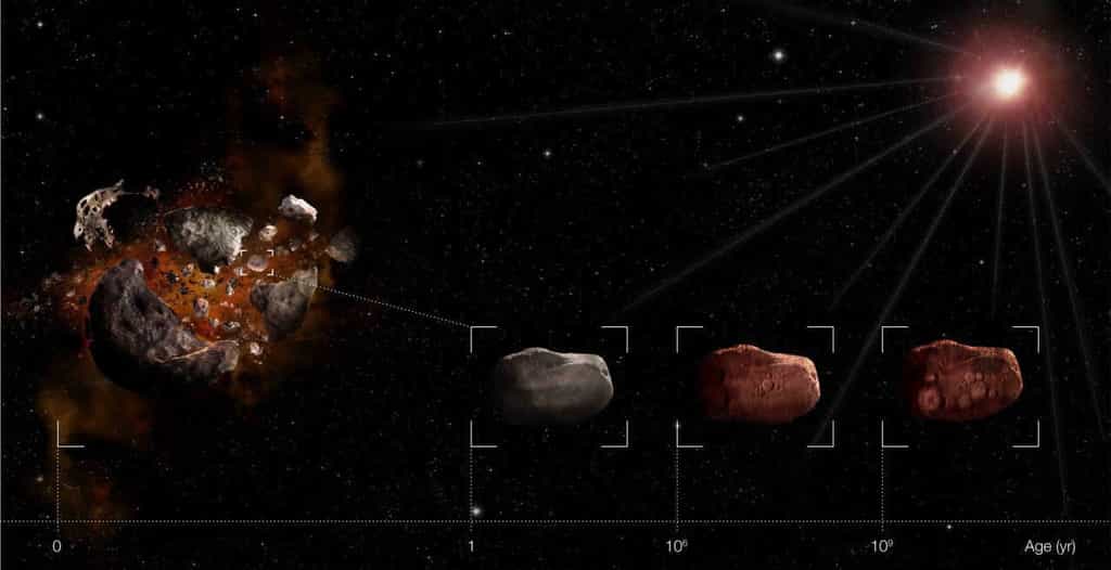 Une illustration montrant l'évolution du processus de rougissement de la surface d'un astéroïde au cours du temps. Crédit : ESO