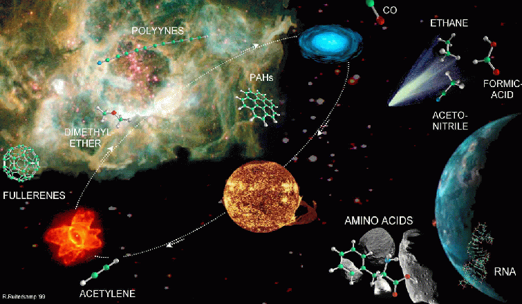 La cosmochimie complexe et riche des molécules interstellaires (Crédit : ESA).