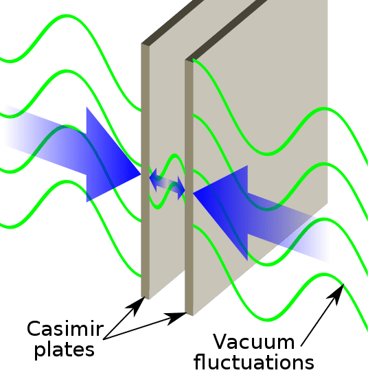 Hendrik Casimir (1909-2000) a réalisé que lorsque deux miroirs sont l'un en face de l'autre dans le vide, les fluctuations du vide vont exercer sur eux une pression de radiation. En moyenne, la pression externe est supérieure à la pression interne. Les deux miroirs sont donc attirés mutuellement l'un vers l'autre par ce que l'on appelle la force de Casimir. © Ewok, Wikipédia
