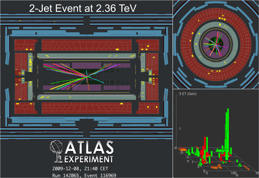 Les collisions du 8 décembre 2009 ont produit deux jets hadroniques dans le détecteur Atlas. On les voit clairement dans l'histogramme des énergies déposées dans les éléments du détecteur en bas à droite. Crédit : Cern