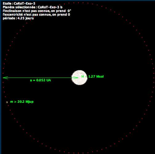 Simulation de la trajectoire de l'exoplanète CoRoT-exo-3b. Crédit : Observatoire de Paris