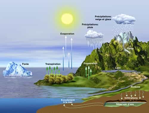Le cycle de l'eau influe sur la salinité des océans. L'apport d'eau douce, par les fleuves, rivières, infiltrations souterraines, dilue l'océan, tandis que les processus d'évaporation augmentent localement la salinité. La teneur en sel de l'océan module la densité des masses d'eau, c'est donc un paramètre essentiel dans l'étude du climat.&nbsp;© Cnes&nbsp;