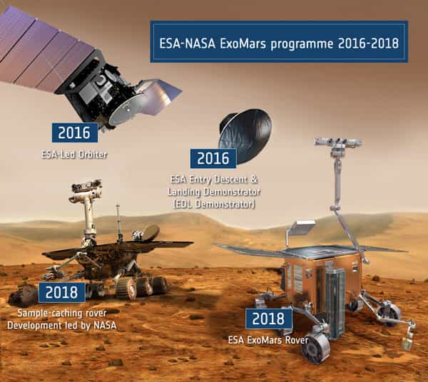 Le nouveau scénario d'ExoMars envisagé par la Nasa et l'Esa. © Esa/Nasa
Crédit ESA