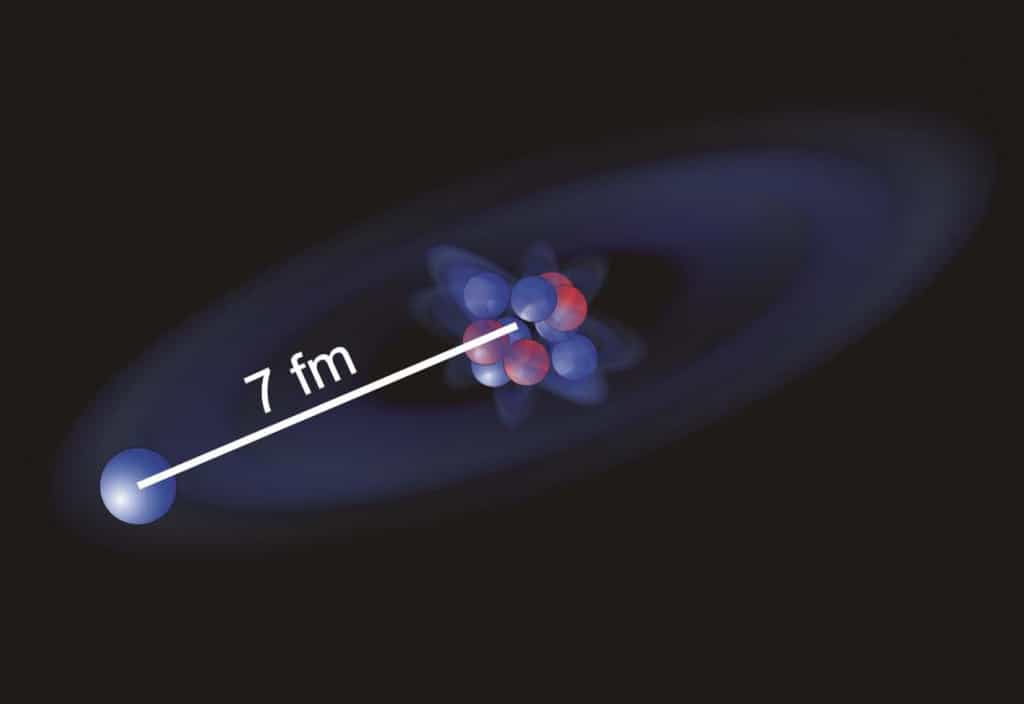 La structure en halo du 11Be révèle un neutron orbitant selon les principes de la mécanique ondulatoire autour d'un noyau de 10Be. Le rayon de l'orbite, 7 femtomètres, est presque 3 fois supérieur à celui du noyau central. Crédit : Département de chimie nucléaire, université de Mainz.