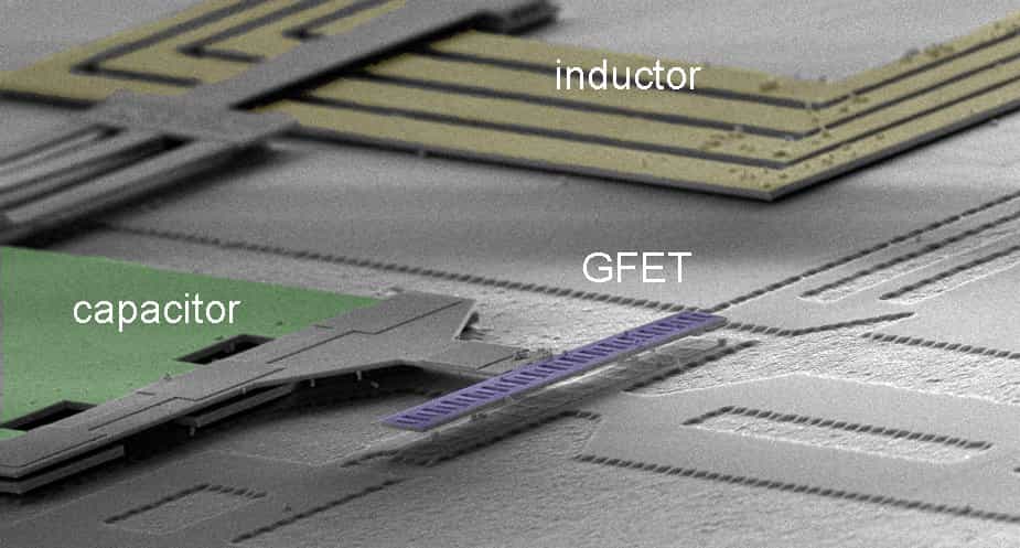 Vue agrandie du circuit intégré dont le transistor est fait de graphène. Les chercheurs d’IBM Research ont inversé le processus de fabrication du semi-conducteur en commençant par intégrer les composants métalliques comme le condensateur (capacitor) et l’inducteur (inductor) pour terminer par le transistor en graphène (GFET, graphene field-effect transistor), ce qui évite de l’endommager. © IBM Research