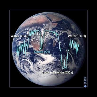 Spectre de l'atmosphère de la Terre indiquant la présence de vie.