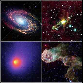 Images prises par le téléscope Spitzer.