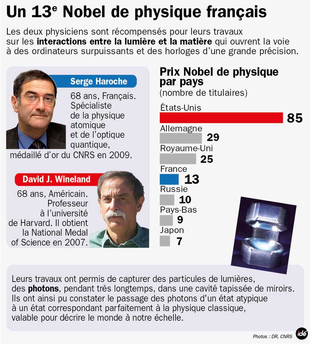 Le physicien américain David Wineland est colauréat, ce mardi  9 octobre 2012, du prix Nobel de physique  avec avec le Français Serge Haroche. Le prix récompense leurs travaux en physique quantique. © NIST