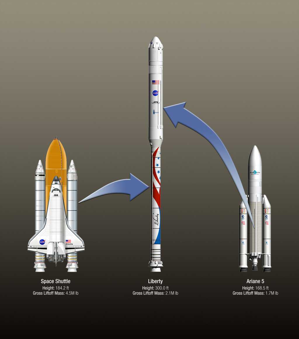 En utilisant des éléments de lanceurs existants pour en former un nouveau, ATK et Astrium font deux paris. Ils pensent mettre au point un lanceur à faible coût et aussi fiable que sont les éléments de la navette et d'Ariane 5 qu'ils réutilisent. © Alliant Techsystems Inc.