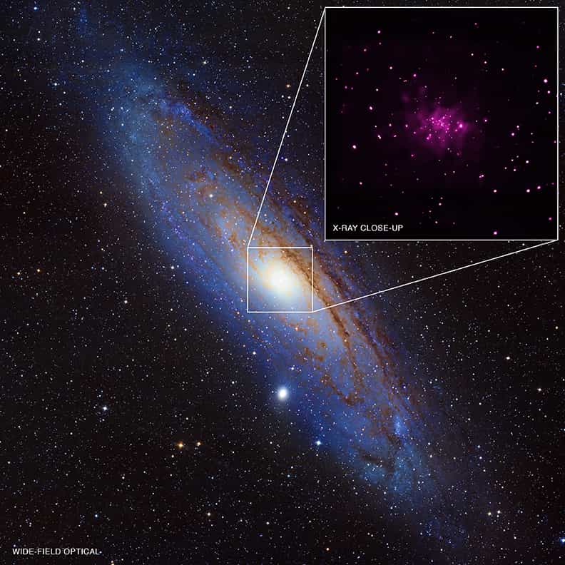 La galaxie d'Andromède photographiée dans le visible ne laisse pas deviner qu'elle contient des trous noirs stellaires. Mais avec les instruments de Chandra, il est possible de voir ceux qui émettent des rayons X en accrétant de la matière arrachée à une étoile voisine. Sur cette image, un zoom a été réalisé et il montre (dans l'encadré en haut à droite) les sources de rayons X dans son bulbe, dont certaines sont des trous noirs stellaires. © Nasa