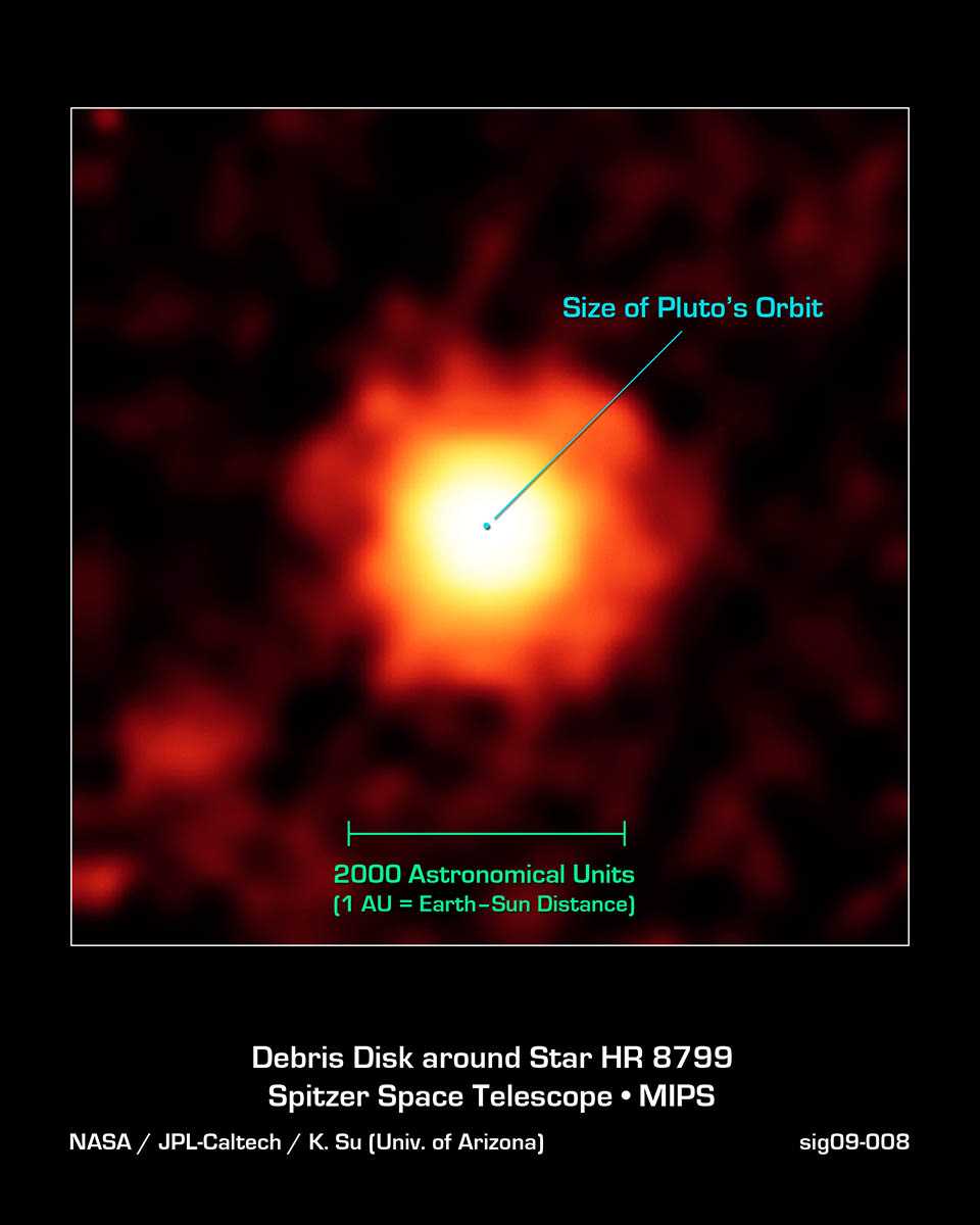 Sur cette image prise dans l'infrarouge par Spitzer en janvier 2009, un gigantesque halo de particules de poussières très fines entourant HR 8799 est bien visible. La taille de l'orbite de Pluton est indiquée au centre de l'image et la zone jaune blanche correspond à un disque protoplanétaire. Crédit : Nasa/JPL-Caltech/K. Su (University of Arizona)