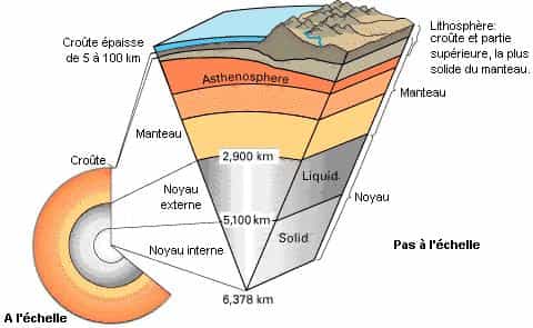 Le manteau terrestre peut être subdivisé en plusieurs couches en fonction de leur nature. Le manteau supérieur est par exemple plus ductile que l’inférieur. Il est principalement composé de roches appartenant au groupe des péridotites, comme l'olivine et le grenat. © Adapté d'un document de l'USGS