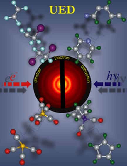 La technique de diffraction électronique femtoseconde décrite dans l'article est employée depuis un certain temps pour étudier les mouvement des atomes dans des molécules et ainsi avoir une compréhension fine des réactions chimiques pilotées par un laser. Crédit : Caltech