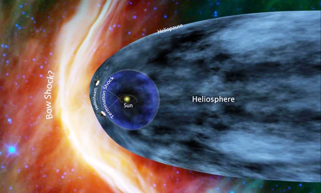Une vue d'artiste des frontières du Système solaire et des sondes Voyager 1 et 2 qui s'en approchent. © Nasa
