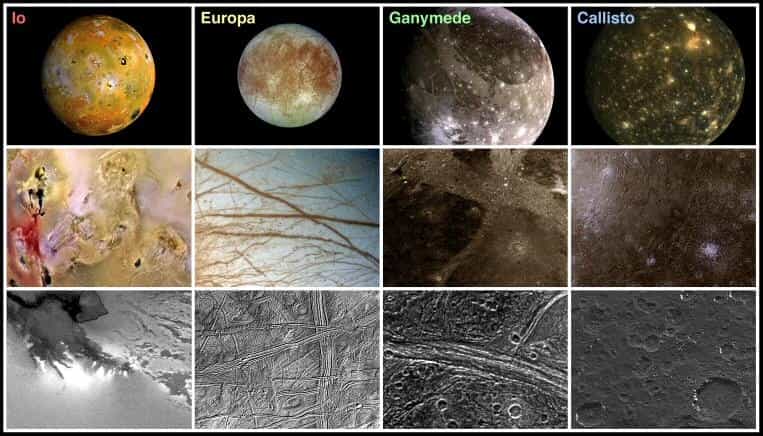 Comparaison des satellites principaux de Jupiter(surfaces)