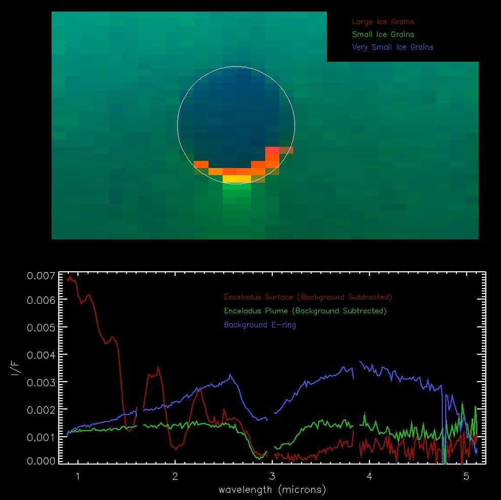 Spectre d'un panache d'Encelade