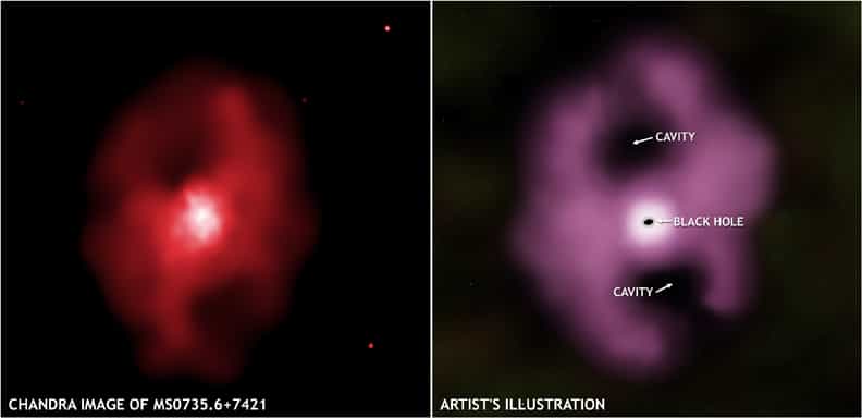 MS0735 Gargantua cosmique : plus puissante explosion jamais observée