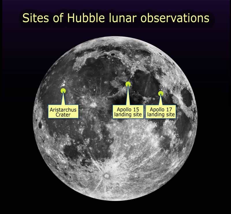 Sites d'observation de Hubble sur la Lune