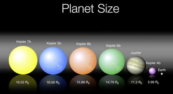 Les premières exoplanètes découvertes par le télescope Kepler