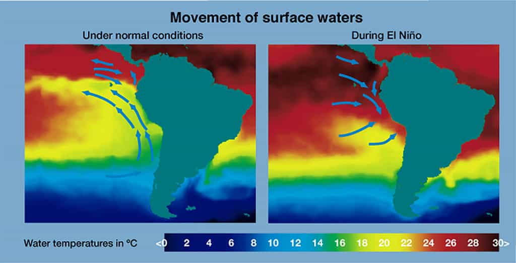 Le phénomène des marées et El Niño