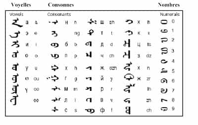 Langue et écriture mongole