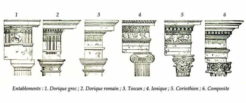 L'entablement est l'ensemble des constructions qui reposent sur les piliers d'un bâtiment. © Larousse 1922, Domaine Public, Wikimedia Commons
