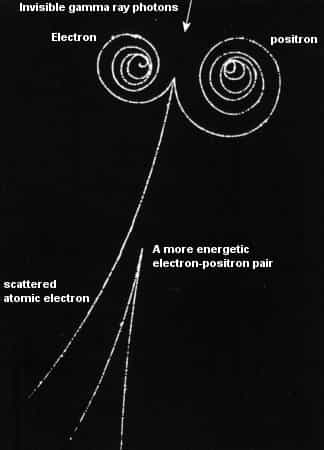 Création de paires électron/positron par des photons gamma dans une chambre à bulles. Les particules spiralent sous l'action d'un champ magnétique (Crédits : Universe-review).