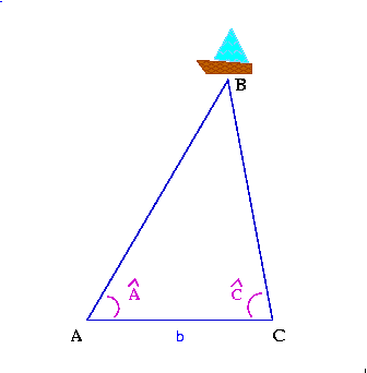La triangulation est une technique qui permet de mesurer les distances. © Colette, CC BY-SA 3.0, Wikimedia Commons