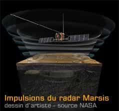 Radar Marsis