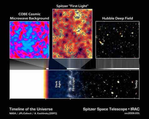 Historique des premiers milliards d'années de l'Univers.