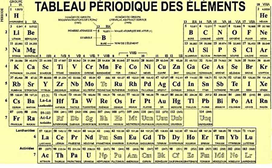 Tableau périodique des éléments, sur lequel figure le sulfure. Les éléments anciennement appelés métalloïdes forment une diagonale composée de B, Si, Ge, As, Sb, Te et Po. Les éléments métalliques sont à sa gauche. © DR