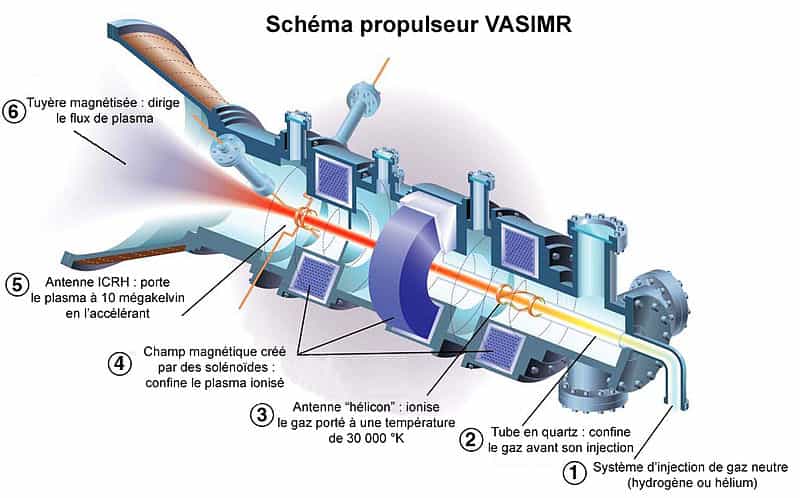 Schéma de principe d'un propulseur VASIMR en coupe. © NASA.