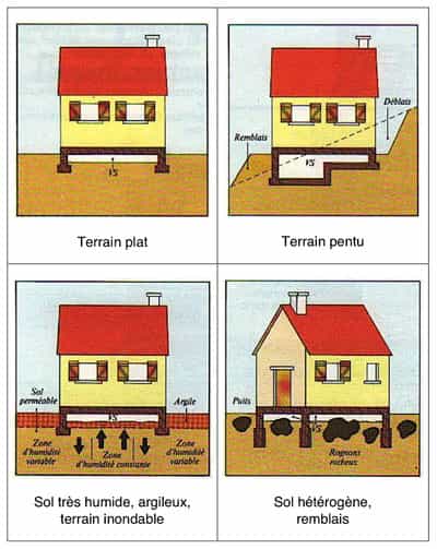 Fonction du vide sanitaire - Crédit : Guide technique de la maison individuelle (1e édition)