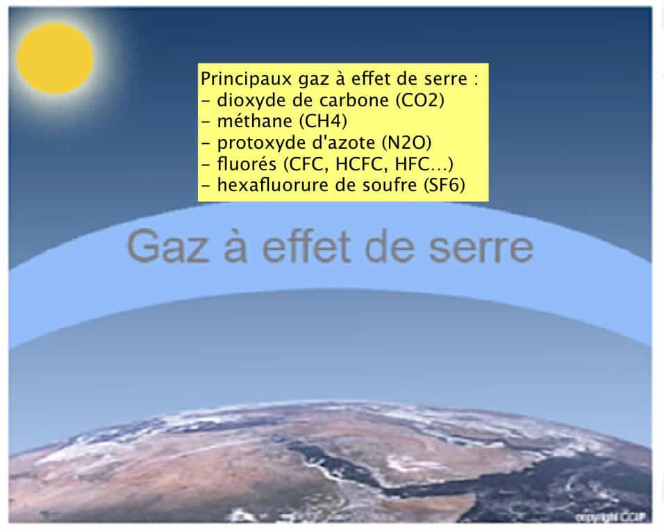 Environnement et fluides frigorigènes - Source : Chambre de commerce et d’industrie de Paris